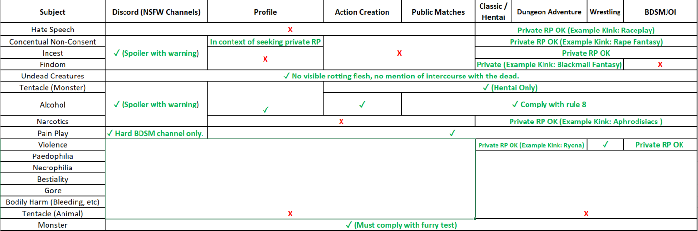 Limits of EroFights